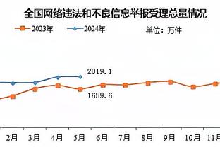 talkSPORT：为夏窗筹措引援资金，纽卡可能出售吉马良斯等人