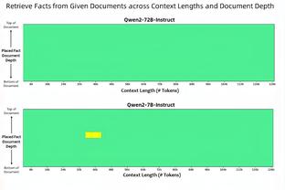 克6：文班能投擅运像游戏自创球员 KD玩游戏捏出来的估计就是文班