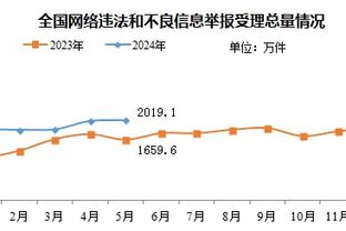 凯恩参加“每日步行一万步”挑战，助力儿童慈善事业